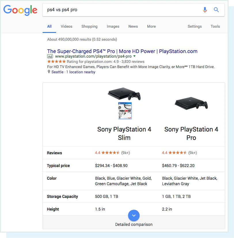 یک اسکرین شات از جستجوی "ps4 vs ps4 pro" و نتایج SERP
