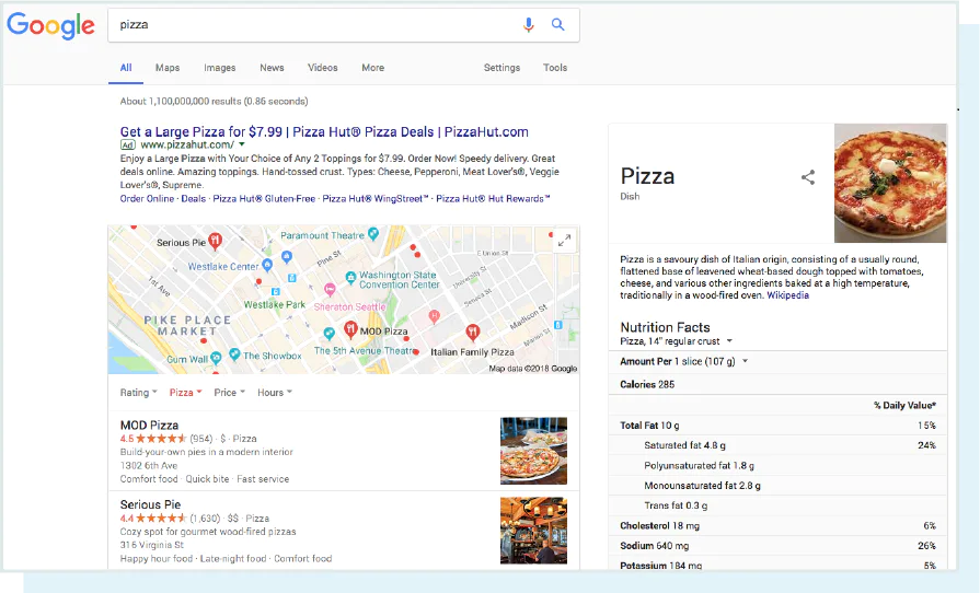SERP گوگل برای پیتزا